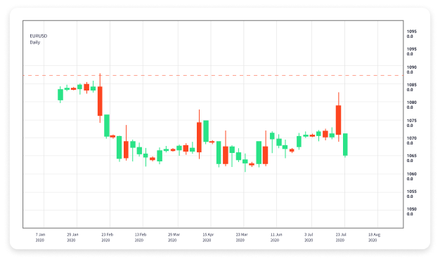 AI Forex Trading Revolutionizing the Future of Currency Exchange